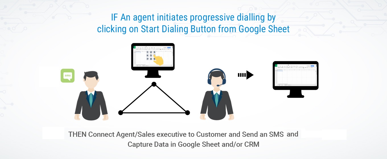 progressive dialler app outbound call center software progressive call center